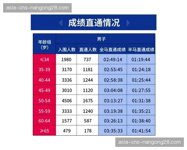 波士顿马拉松公布2026年中签名单，报名人数再创历史新高